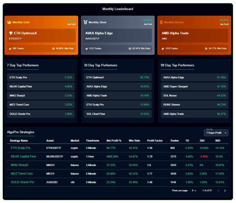 AlgoPro – Advanced Trading Tools